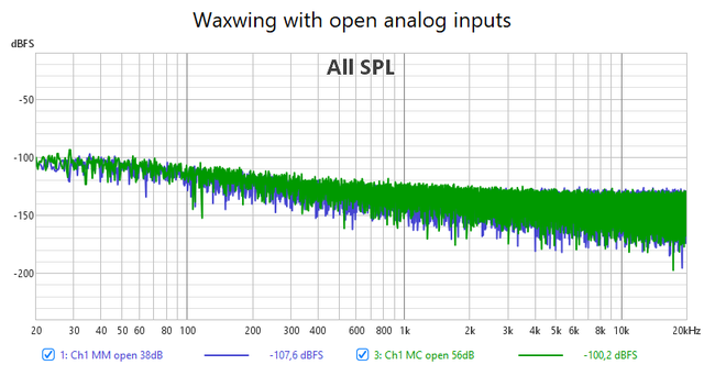 Waxwing Messungen offene analoge Eingnge MM/MC