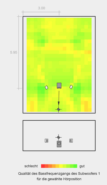 Bass Quality Projected WZ - By Hunecke.de