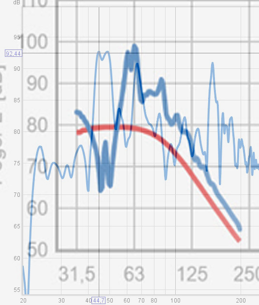 FG WZ Projected Measured