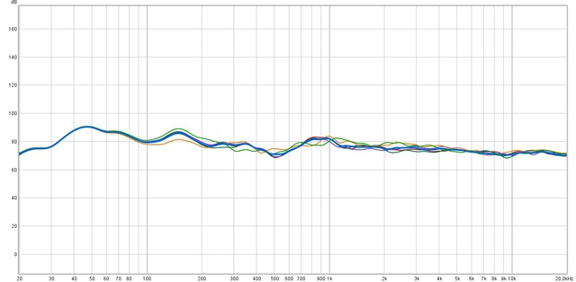 Frequenzgang Average & 5 Messpositionen - Psychakustisches Smoothing