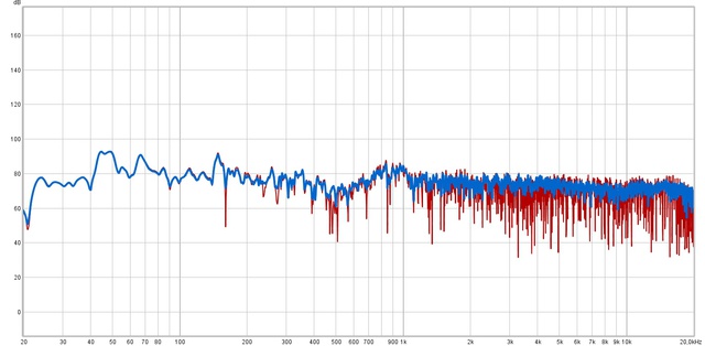 Frequenzgang Average Vs. Middle