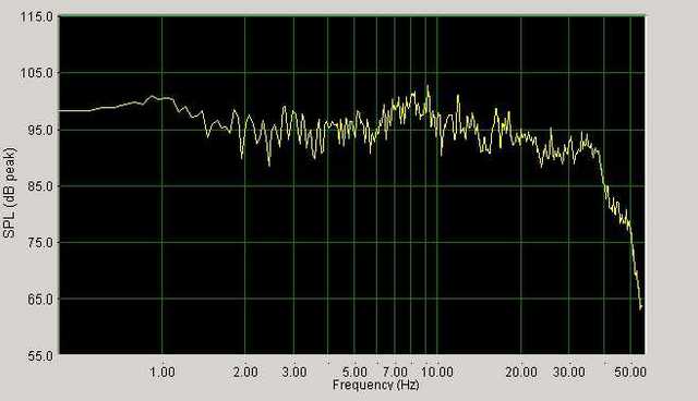 Measured Frequency Response TRW-17