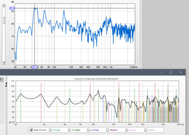 Roomsim Vs. Measured Fr