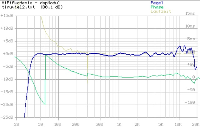 Uible Tutorial Raumanpassung mit REW