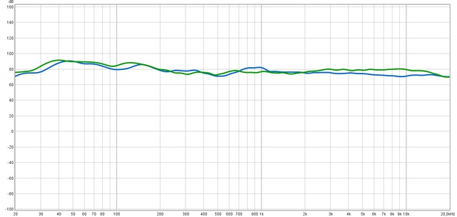 Vergleich Average Frequenzgang Wohnzimmer Vs. Arbeitszimmer - Mit Psychoakustischem Smoothing