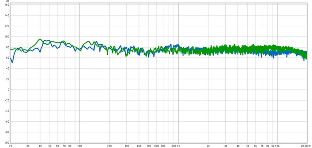 Vergleich Average Frequenzgang Wohnzimmer Vs. Arbeitszimmer - Ohne Smoothing