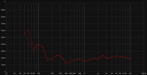 Versuche \"aktive Absorption\"