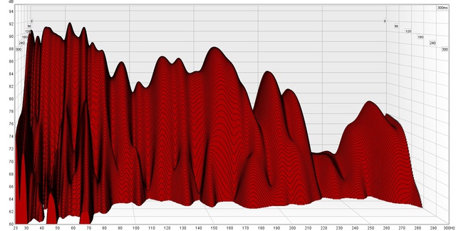 Wasserfalldiagramm_20-200Hz_300ms_60dB-Abfall