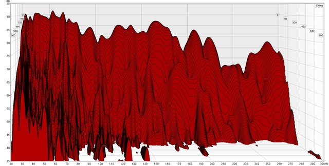 Wasserfalldiagramm_20-200Hz_300ms_60dB-Abfall