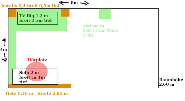 Zimmeraufbauskizze 2