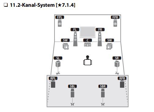 11 4 Setup