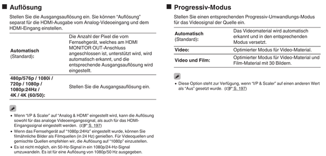 Avrauflösungprogressivemode