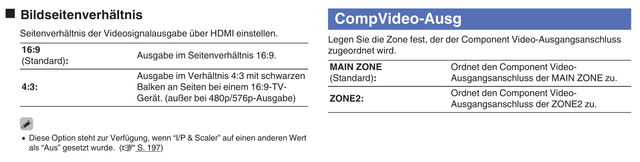 Avrverhältniscompzone