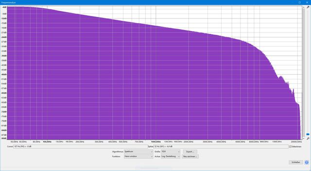 Maxell UR Frequenzanalyse Audacity Screenshot