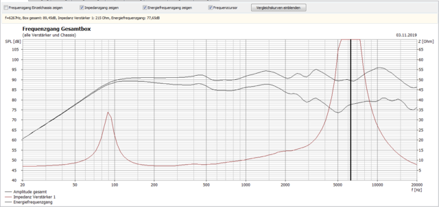 Box_neu_optimierte_Weiche_manuell_Frequenzgang