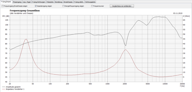 Frequenzkurve_aktuell