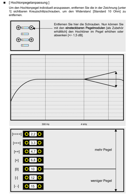 Sehring Pegelmodule