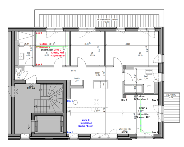 MULTIROOM Konzept