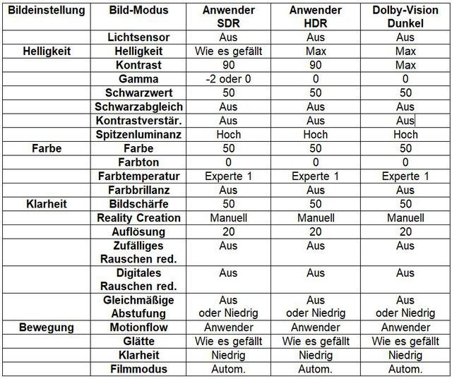 Ag9 Grundeinstellungen Mit Neuer Menustruktur 1075000