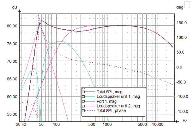 SW6.01 In 10l Mit 1x BB3.01 TSP