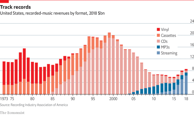 Abb.-47-Tontrgerverkufe-in-den-USA-1973-2018-in-2018-USD