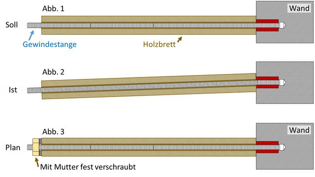 Plan Wandhalterung Schema