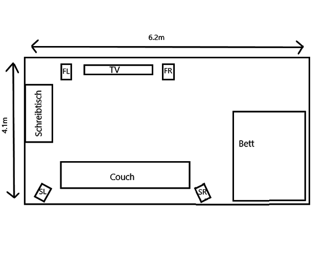 SurroundSetup