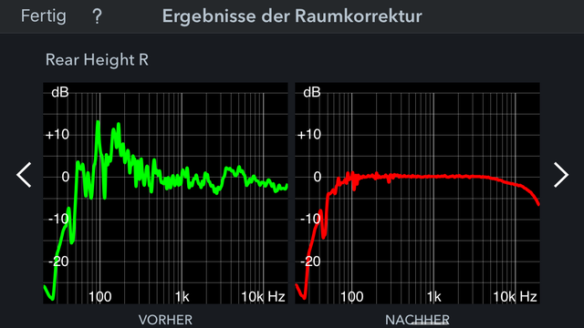 Rear Height R