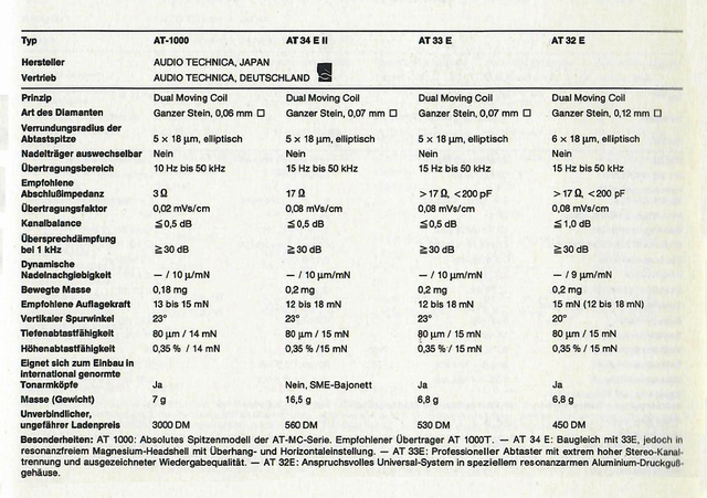 Audio Technica AT  Daten 1982