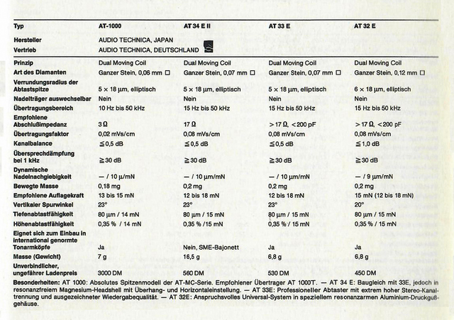 Audio_Technica_AT-_Daten-1982