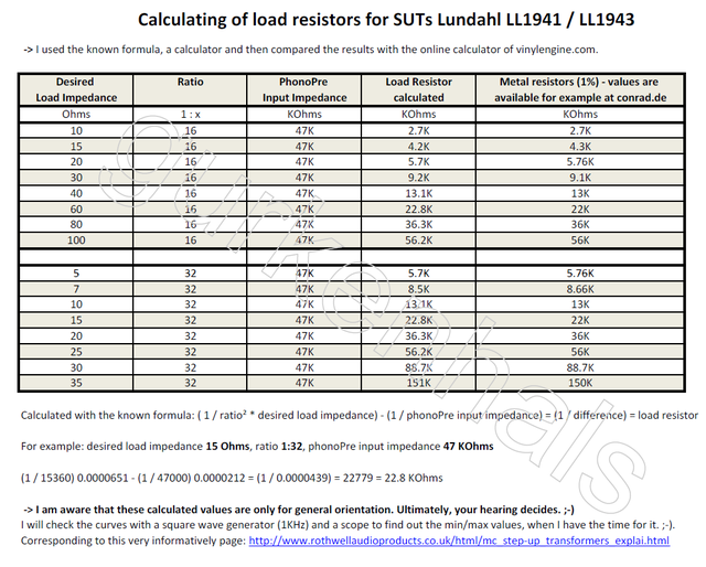 Calculating load resistors for SUT Lundahl LL1941 + LL1943