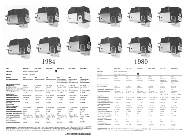 Elac Esg 79x Datenblatt 1