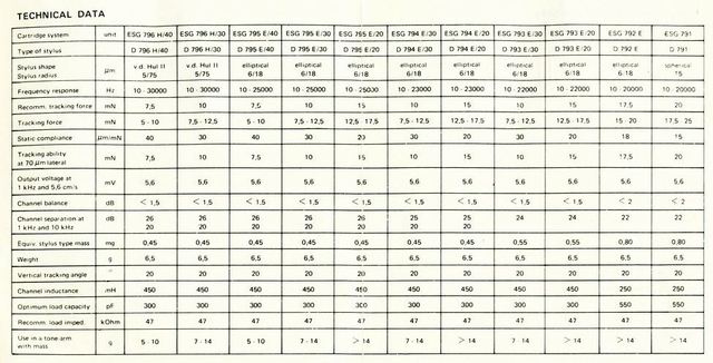 elac_esg_79x_Datenblatt_2.2