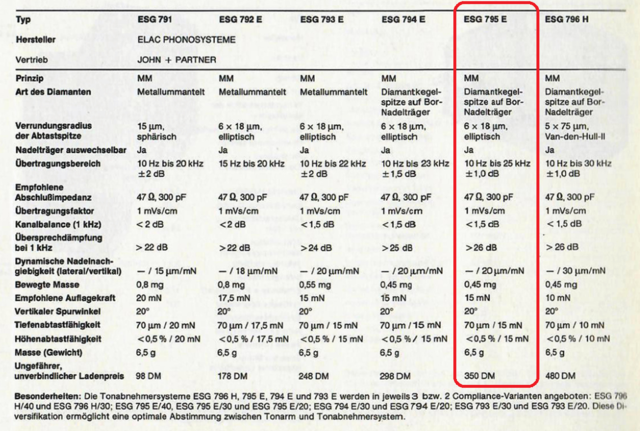 ESG Daten 1982 1