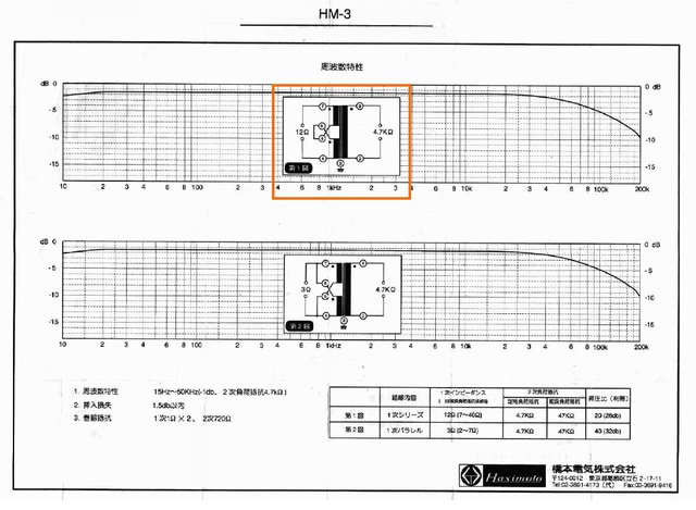 HM 3 Datasheet 1