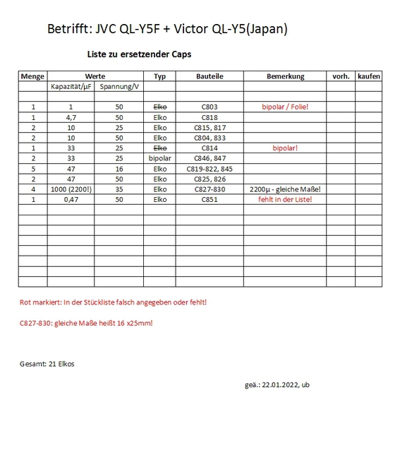 JVC QL Y5F Caps List 1