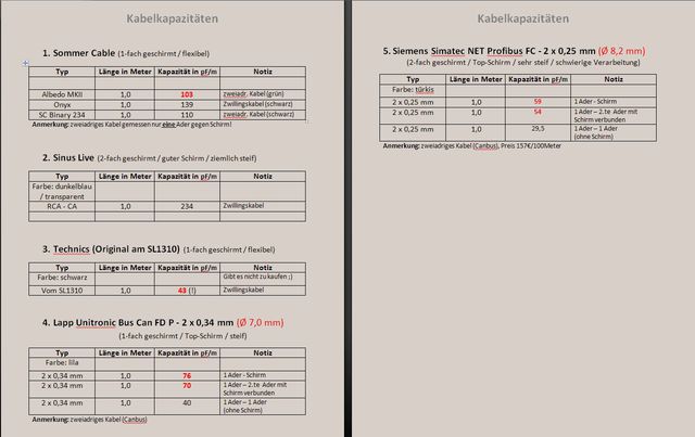 Kabelkapazitäten Docx 