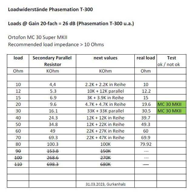 + Loadwiderstände Phasemation T 300 1