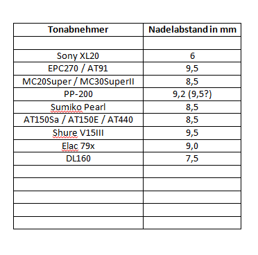 _Nadelabstand-Befestigung