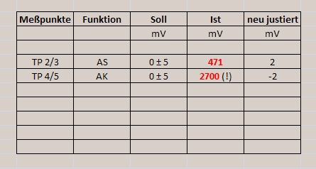 Neujustierung.xlsx