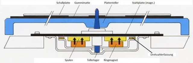 QL Y66f Magnetlager Aufbau Deu