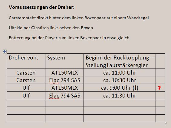 Test System + JVC QL Y5F Carsten&Ulf