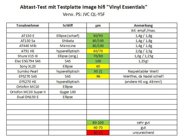 +++ Test TA Abtastung