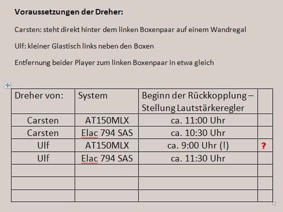 Test_System + JVC QL-Y5F_Carsten&Ulf