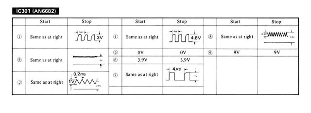 Troubleshooting 3 1 Check Pitch Function