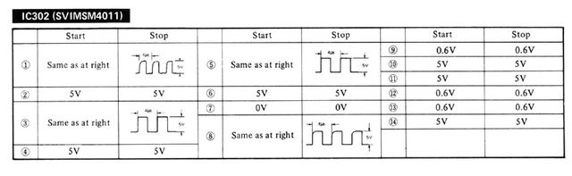 Troubleshooting 3 2 Check Pitch Function