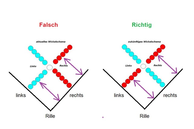 wickelschema_386539