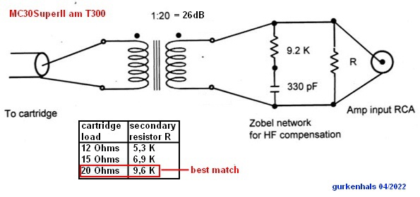 Zobel Network 4