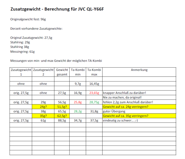 Zusatzgewicht QL Y66F