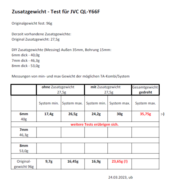 Zusatzgewicht Test Y66F